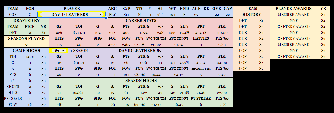 Season 9, Week 8, Game 1. This was a monumental game. <a href="/dleathers111/">D L 11</a> becomes the first GOHLS player to 400 points in his 423rd game. 3 MVPS, 3 Gretzky Awards, 2 Messier Awards and one of the nicest people off the ice. Leathers is the true meaning of a team player and Viking LEGEND