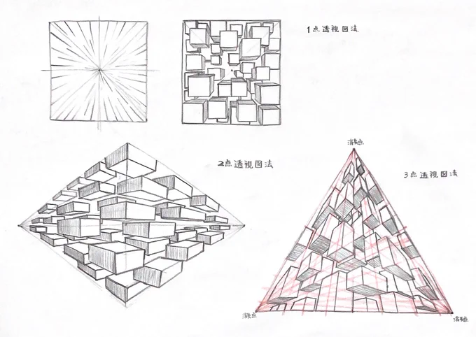 人体の描き方マスターガイドp29-31
一枚にまとめるとわかりやすい 
