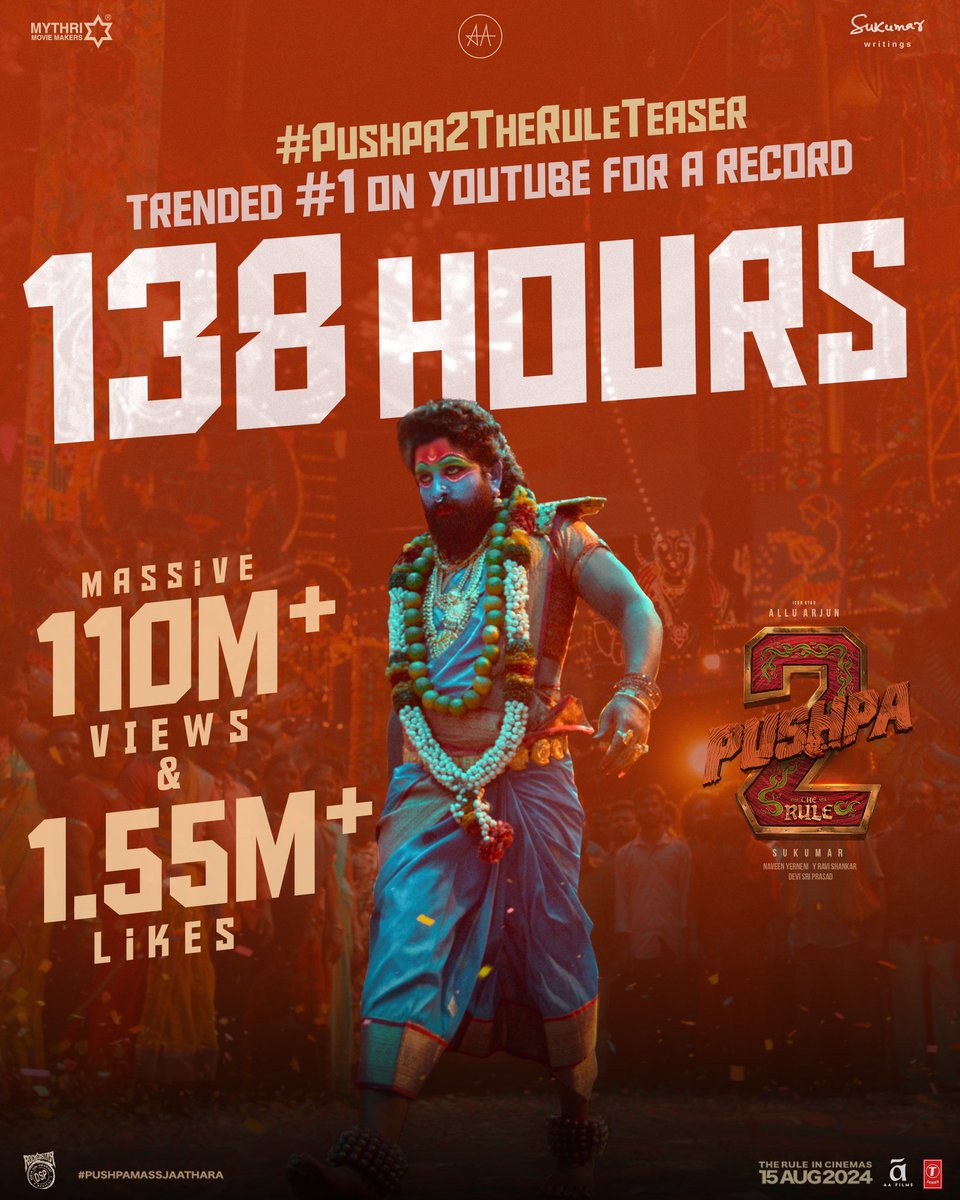 PushpaMovie's tweet photo. #Pushpa2TheRuleTeaser becomes the first teaser to be 𝗧𝗥𝗘𝗡𝗗𝗜𝗡𝗚 #𝟭 on YouTube for a record 138 HOURS ❤‍🔥

Takes over the nation with 𝟏𝟏𝟎𝐌+ 𝐕𝐈𝐄𝐖𝐒 & 𝟏.𝟓𝟓𝐌+ 𝐋𝐈𝐊𝐄𝐒 🔥🔥

▶️ https://t.co/Hd70IxDcbz

Grand release worldwide on 15th AUG 2024 💥💥

#PushpaMassJaathara #Pushpa2TheRule

Icon Star @alluarjun @iamRashmika @aryasukku #FahadhFaasil @ThisIsDSP @SukumarWritings @MythriOfficial @TSeries