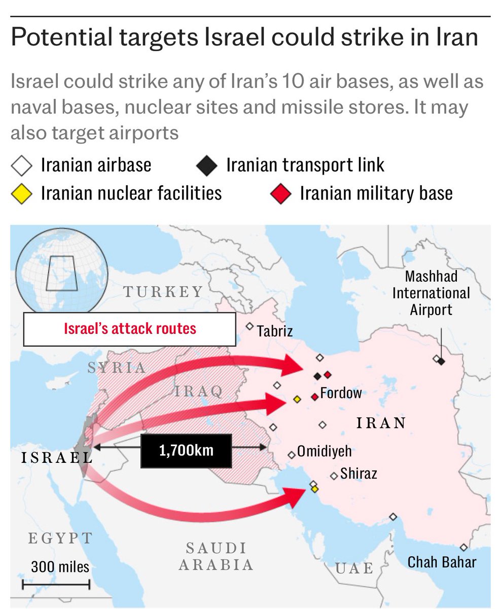 🇮🇷 𝗜𝗿𝗮𝗻 𝘃𝘀 𝗜𝘀𝗿𝗮𝗲𝗹 🇮🇱 (𝘛𝘢𝘳𝘨𝘦𝘵 𝘢𝘯𝘥 𝘋𝘦𝘧𝘦𝘯𝘤𝘦 𝘊𝘢𝘱𝘢𝘣𝘪𝘭𝘪𝘵𝘺) 🇮🇷 Iranian missile capability 🇮🇱 Israeli missile capability 🇮🇷 Iranian potential targets 🇮🇱 Israeli potential targets Source: @Telegraph