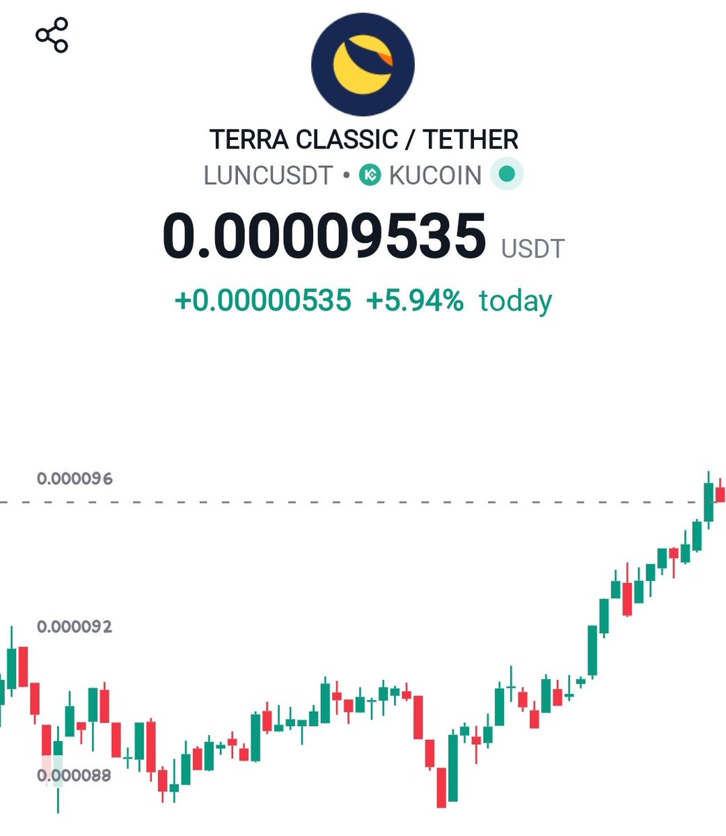 $LUNC IS BACK 🚀🚀🚀🚀

Buy and HODL #LUNC 🚀🌕