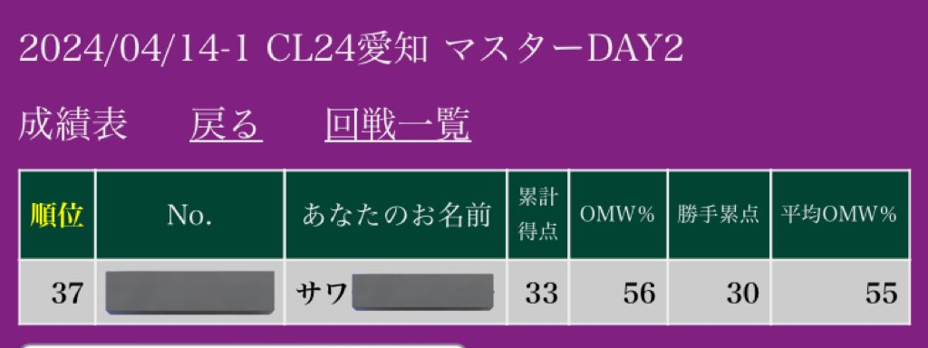 さわろうし@HAGURUMA tweet media