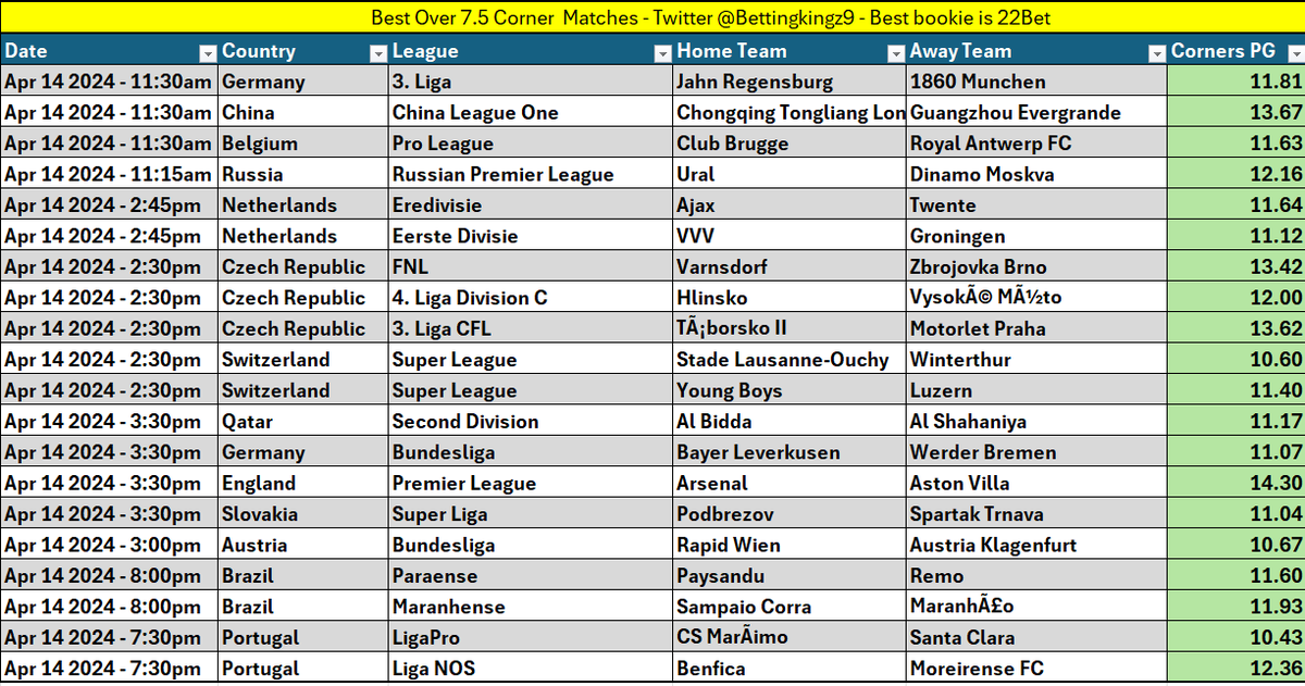 bettingkingz9 tweet picture