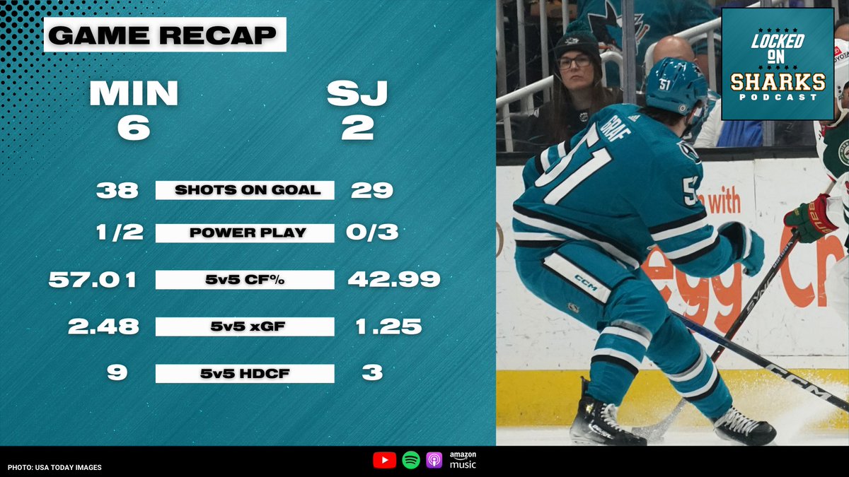 Mission accomplished for the #SJSharks. Quick reaction: youtube.com/shorts/O5Ur02D…