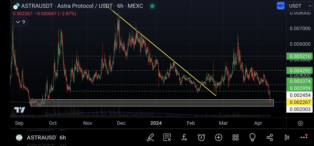 Picking up some $ASTRA for my spot bag!