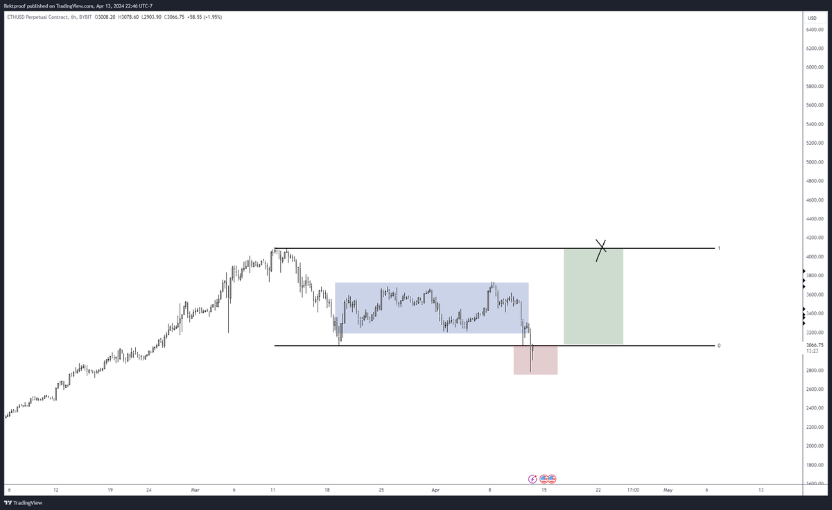 RektProof. tweet media