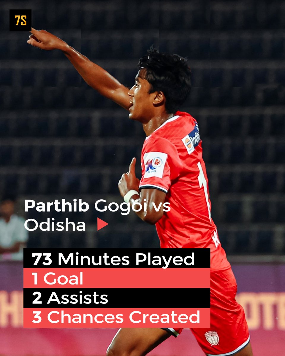 sevensftbl's tweet photo. Parthib Gogoi (21) ends the season on a high note with a Man of the Match performance against Odisha! Finishing with 9 goal contributions (5G, 4A) in 17 league matches for NorthEast United and 14 (10G, 4A) in all competitions. 🔴🔥 #NEUFC #SFtbl https://t.co/SkQAGSgH5V
