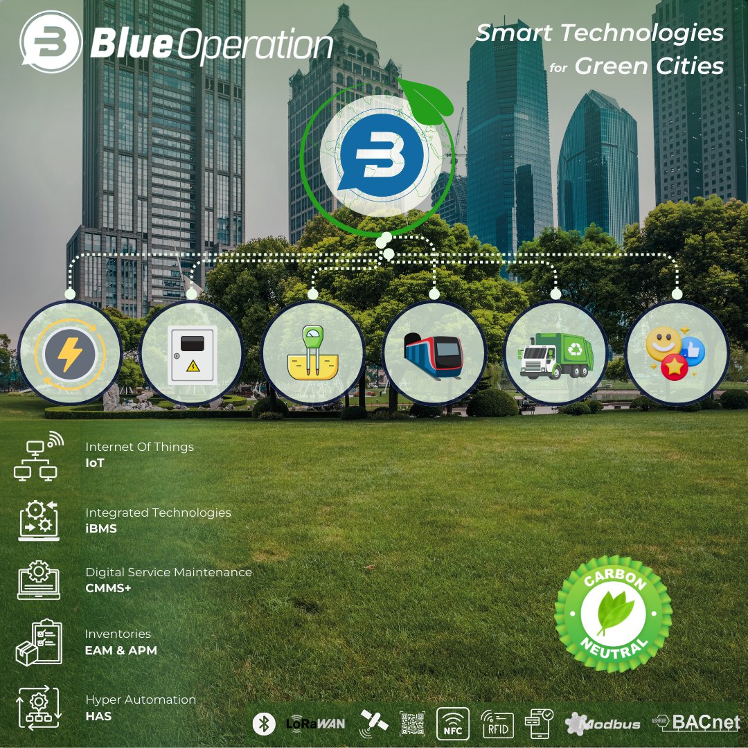 🌆 Smart City Applications: Shaping the Clean Future🌐

As the world's population continues to grow, city operations need to become smarter in terms of sustainability, and efficiency, which becomes inevitable. BlueOperation Digitalization Platform is a key to this transformation.