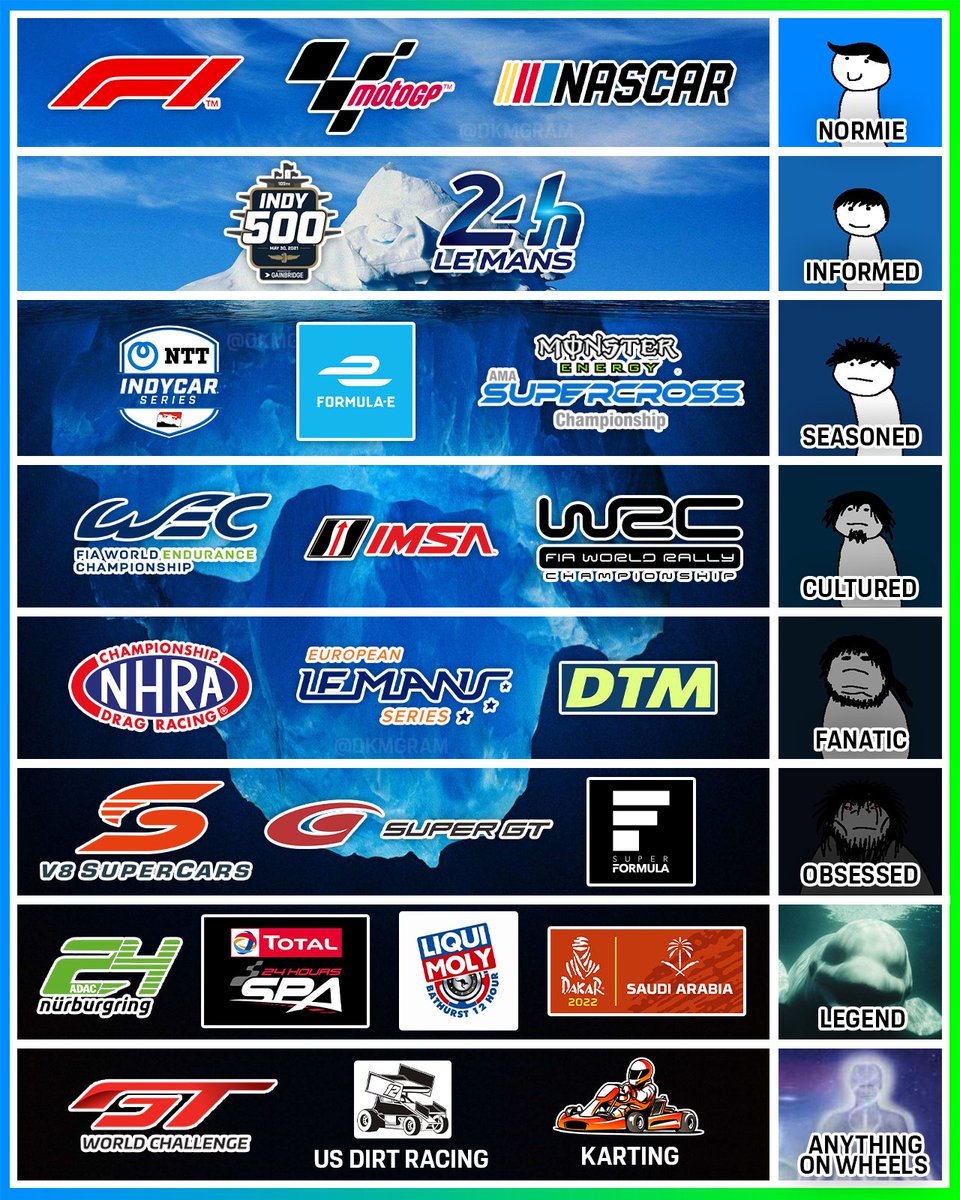 Where are you on the motorsports viewership iceberg 

(no feeder series)