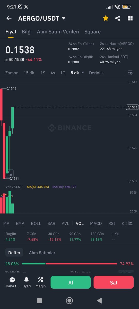 $aergo ne olmuş buna böyle