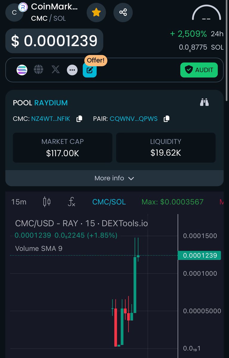 $CMC running like a mf still low mc 📈

#sol #solana #SolanaCommunity #solanatrending #memecoins #MemeCoinRush #MemeCoinMadness #MemecoinSeason2024