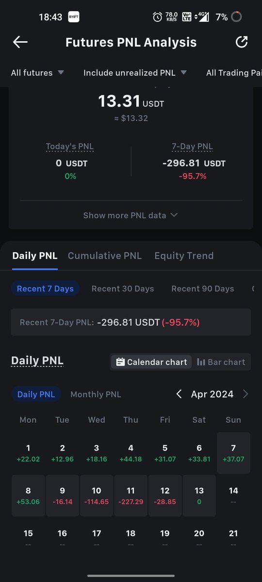 @lukebelmar My favourite alt is Ondo 
I could have turned it into 1000by the end of month but will have to start again