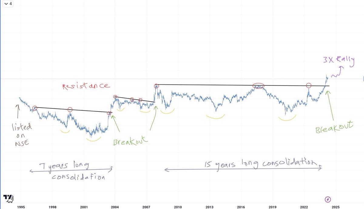 UremO 👑 tweet media