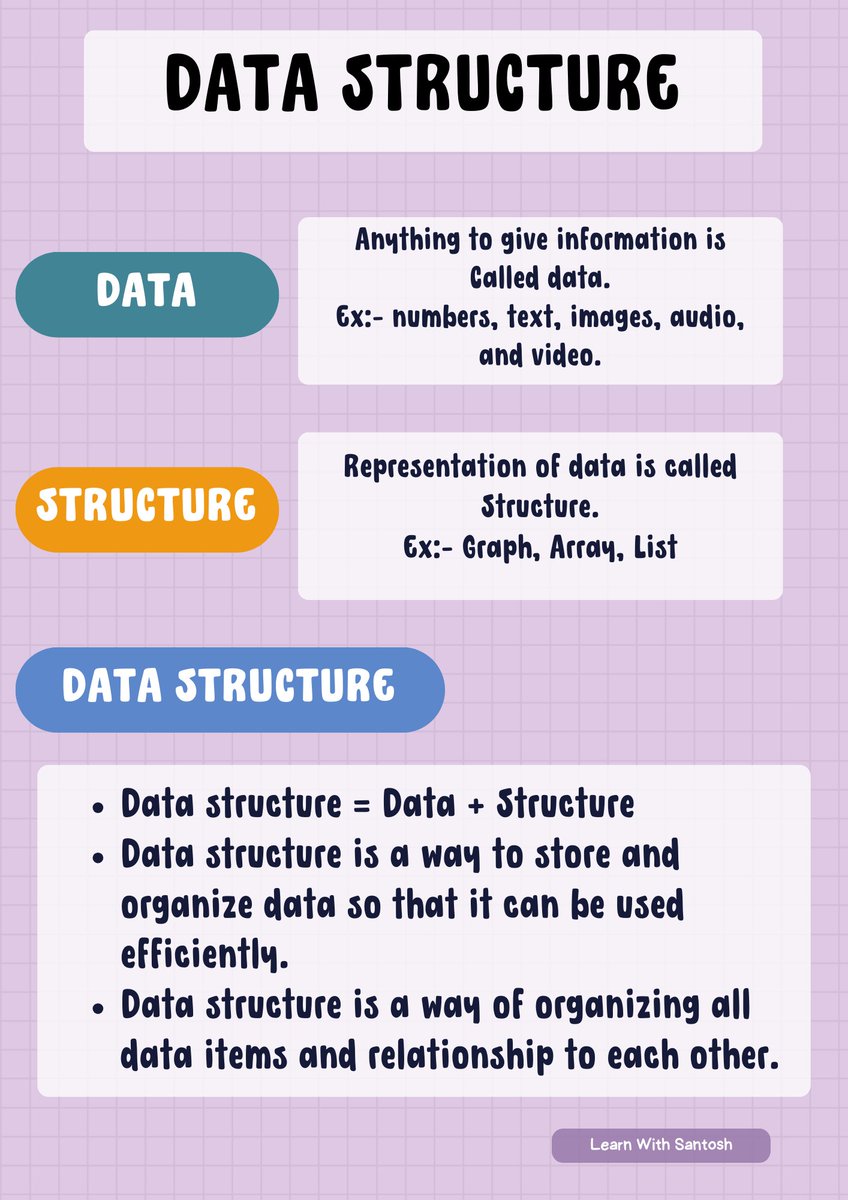 #DSAjourney! Today, let's lay the foundation with an Introduction to Data Structures. #DataStructures and #Algorithms! #LearnToCode