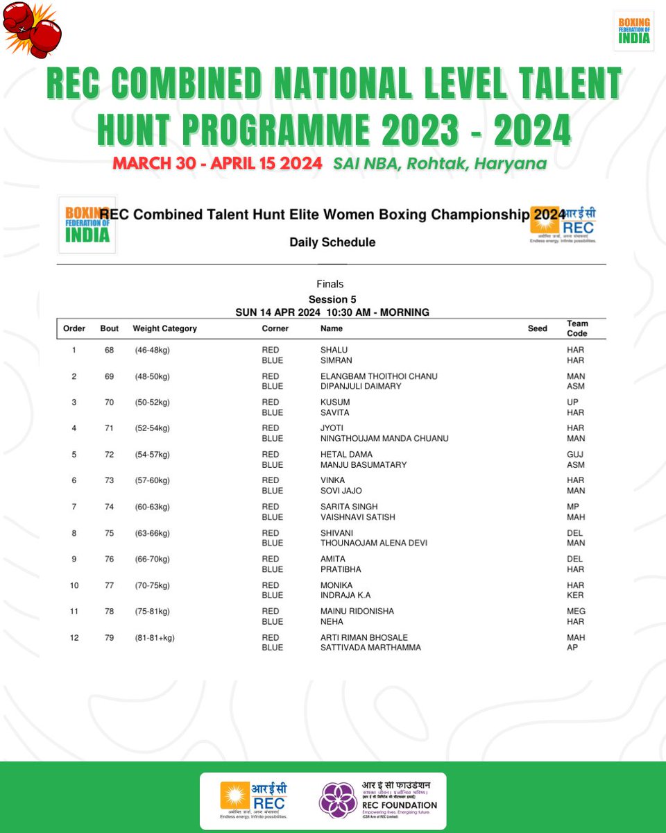 Day 6️⃣ schedule from REC Combined National Level Talent Hunt Programme 2023-24 for Elite and Youth boxers 💪🥊

#PunchMeinHaiDum
#Boxing (1/2)