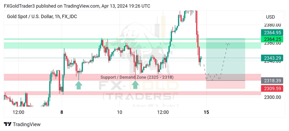 #XAUUSD (Update)....!!

Update for Gold after a sudden drop from a random price level. Thoughts, technical analysis, predictions, trading recommendations...!!

#technicalanalysis #tradingonline #forexeducation #fx #fxsignals #forexnews #forexlife #trade #crypto #cryptocurrency