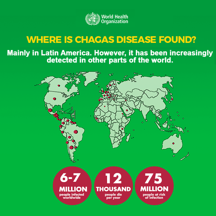 It's #WorldChagasDiseaseDay #ChagasDisease has the most disproportionate impact among Latin America's impoverished communities but it is increasingly detected in other parts of the world. With an estimated 6-7M people infected globally and high mortality rates, it poses a