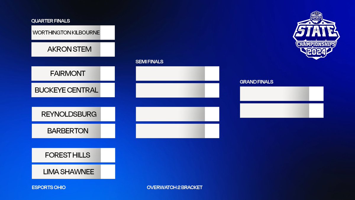 It's Championship Sunday! We will be starting the day with Overwatch 2! Who will be taking home the first trophy of the day? Tune in starting at 9:00AM EST to find out! Stream links below!