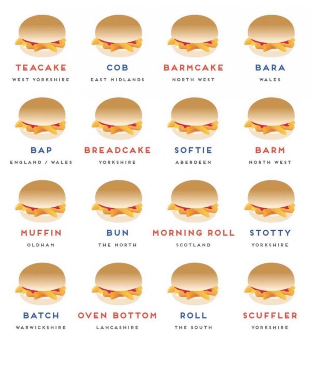 Being British is having your own one name for a bread roll and thinking all the others are just silly.