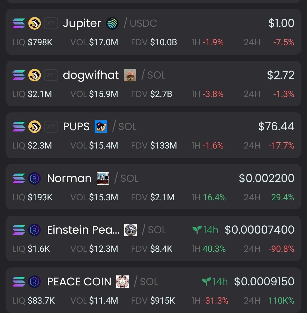 Top 10 Solana memecoins according to volume on DEX screener :

Dogwifhat - $WIF
Slerf - $SLERF
Jeo Boden - $boden
Pups - $pups
Cat in a dogs world - $MEW
Book of meme - $BOME
We are retards - $WAR
Dogwifhat - $WIF 
Norman - $Norm
Einstein peace and love - #EINSTEIN
Peace coin -