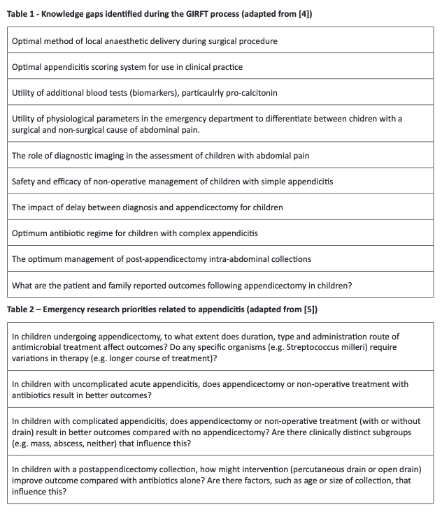 Prioritised research questions tabulated below. Full editorial online at impact-surgery.org/index.php/pub/…