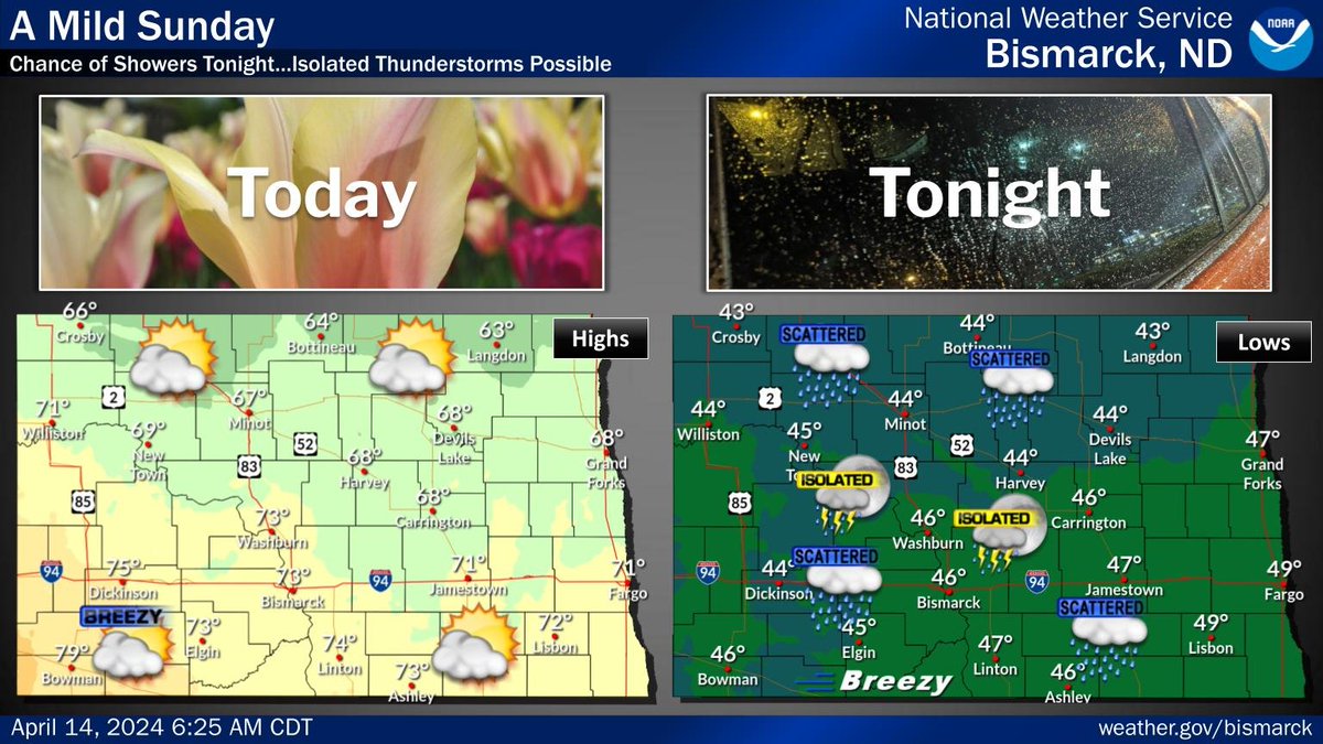 Mostly sunny today with highs ranging from the mid 60s north to the upper 70s southwest. It will be a little breezy this afternoon in the southwest. Breezy tonight with increasing clouds with scattered showers and possibly a few thunderstorms. Low will be in the 40s. #NDwx #NDag