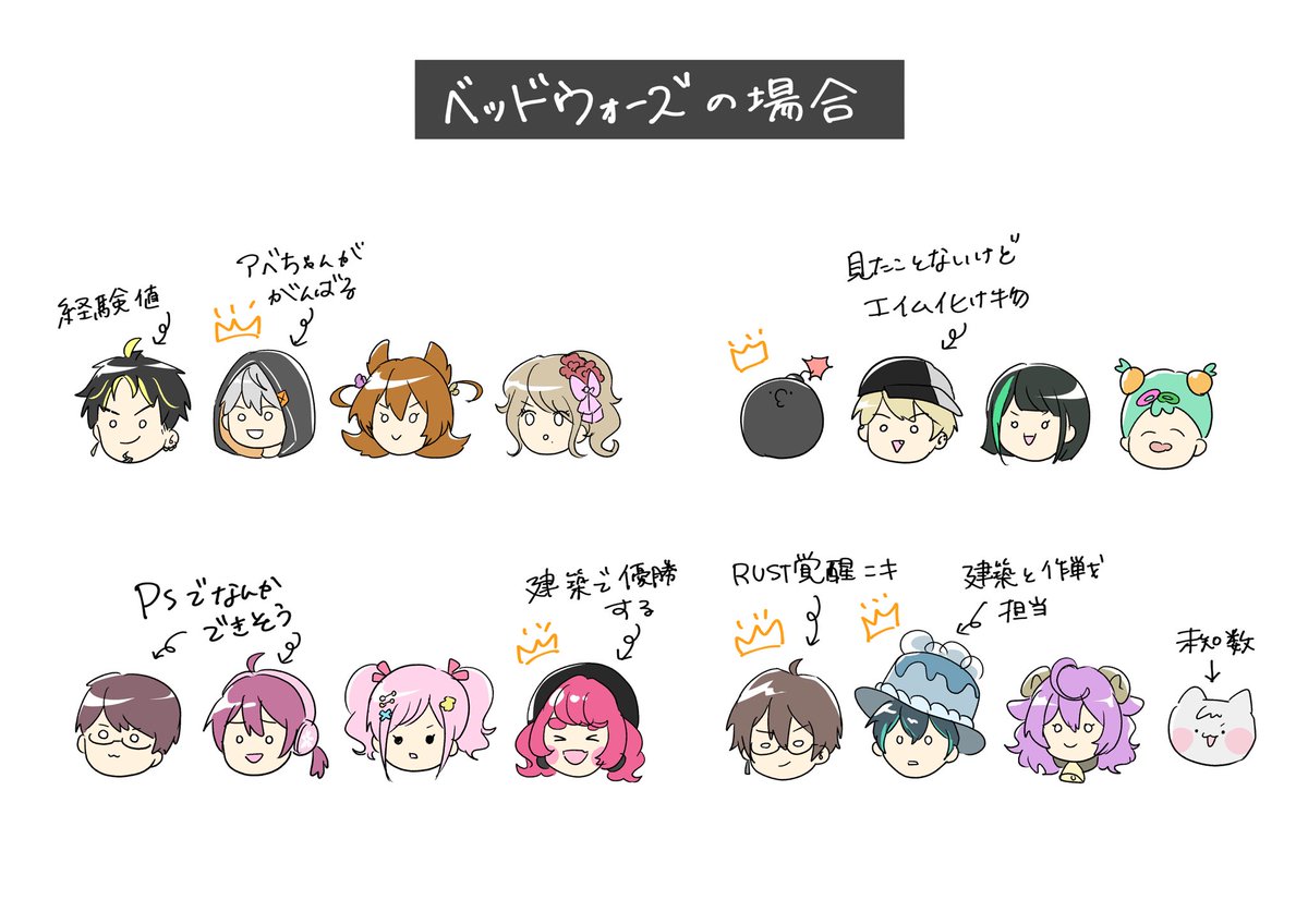 mama78343998's tweet photo. ねこジャンの組分け普通にチーム戦してもバランスが良さそうで好きという話
#アルジャン https://t.co/Gf1juHsBkI
