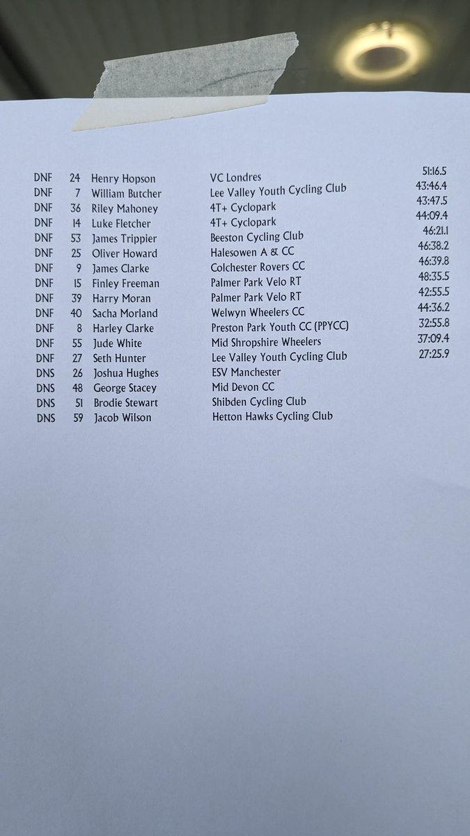 U14 / Cat B Open results #HogHillGP