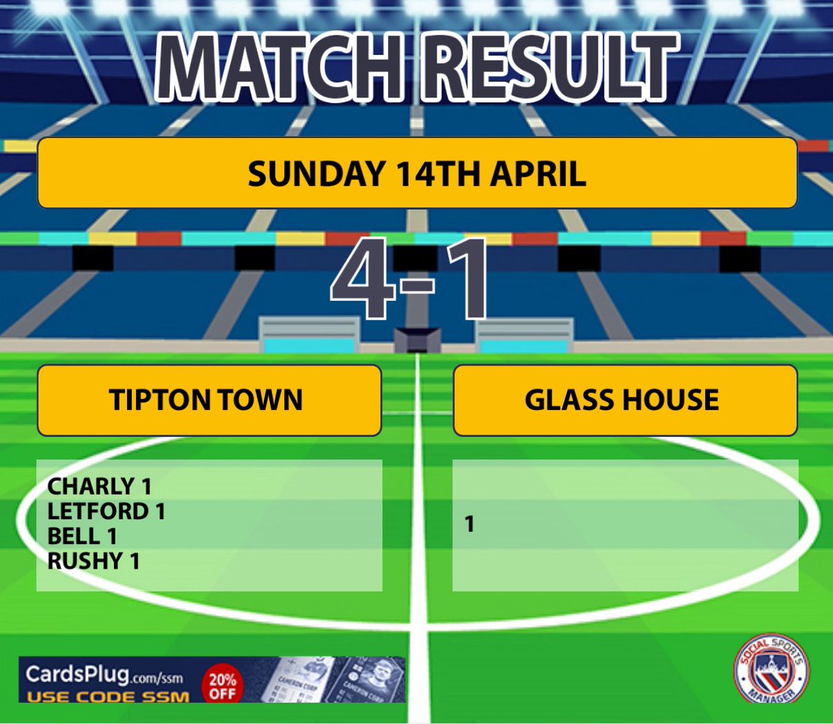 Good win this morning for the boys with a comfy 4-1 win against a side a league above. Went 1-0 to a sloppy goal but after that was a dominant performance.

Goals:
@DB3ll10 ⚽️
<a href="/JonathanLetford/">Jonathan Letford</a> ⚽️
Charly ⚽️
Rushy 👀

MOTM: @DB3ll10