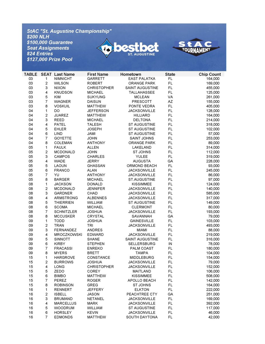 bestbet Poker Room tweet media
