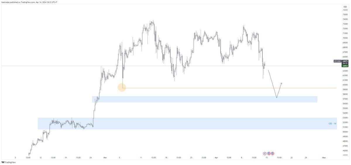 BAO CRYPTO (@BAO_Invest) / Posts / X