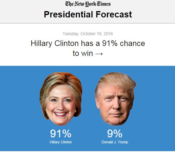 DaveSpaceMemes's tweet photo. @DailyCaller New York Times poll https://t.co/RxBFOIvpCi