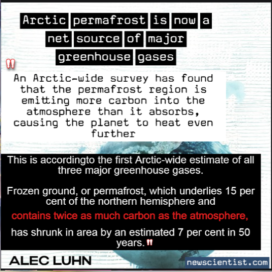 An new survey has found that 'the permafrost region is emitting more C02 into the atmosphere than it absorbs causing the planet to heat even further. Permafrost = 15% of the Northern Hemisphere It contains 2X the carbon as the atmosphere #ClimateCrisis newscientist.com/article/242673…