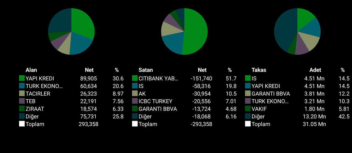 #pinsu haftalık takas