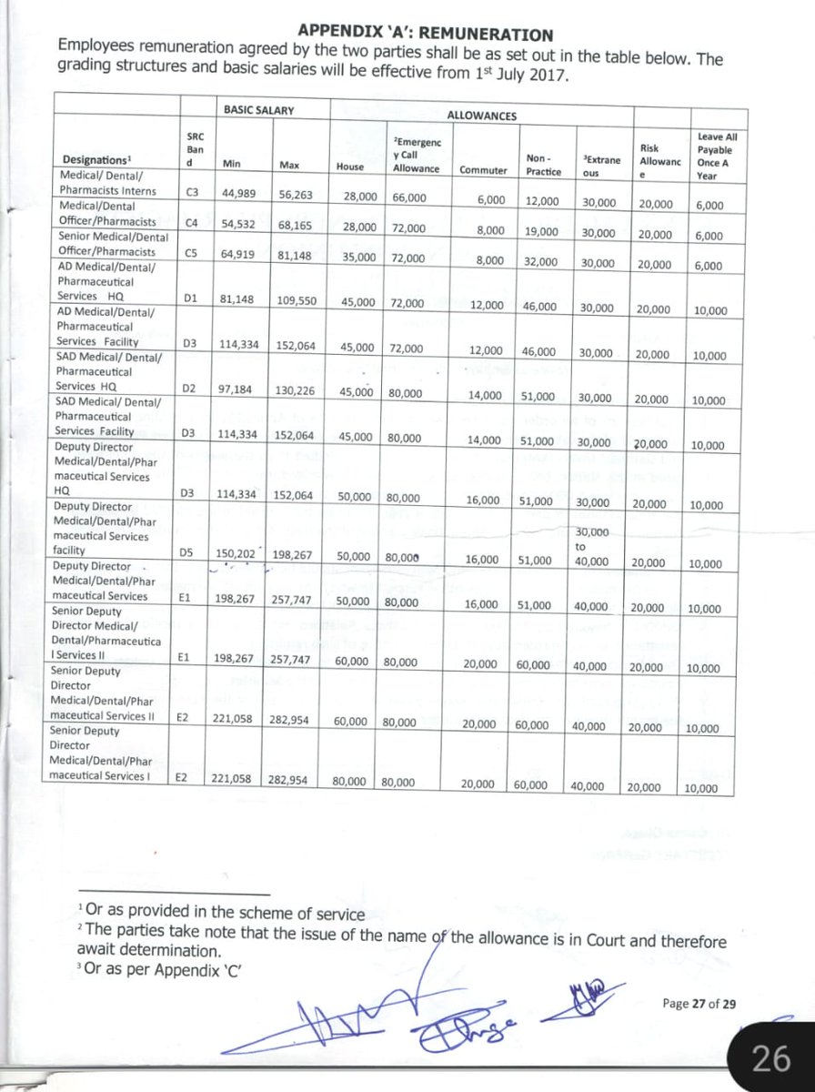 2017 CBA signed by Govt and doctors with the blessings of SRC. What is happening is illegal salary reduction.  No one is asking for extra pay.