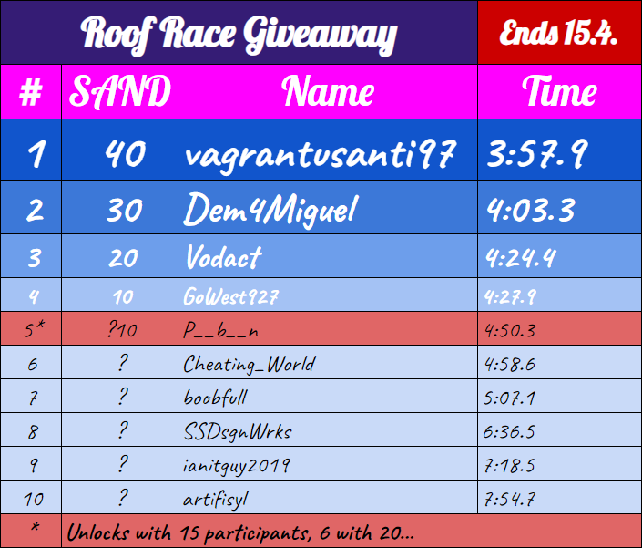 BlueTulip tweet media