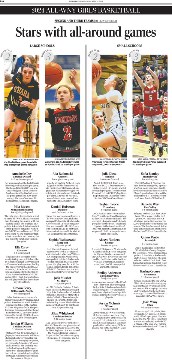 In today's <a href="/TheBuffaloNews/">The Buffalo News</a> 2023-24 All-WNY Girls basketball featuring <a href="/Madison28185042/">Dabeautifulballa40</a> POY.