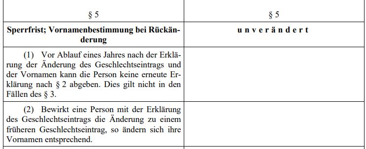 Ich hab Fragen Sperrfrist SBBG: §3 ist 'Erklärungen von Minderjährigen und Personen mit Betreuer', da kann also ohne jede Sperrfrist fröhlich gewechselt werden? 🫤