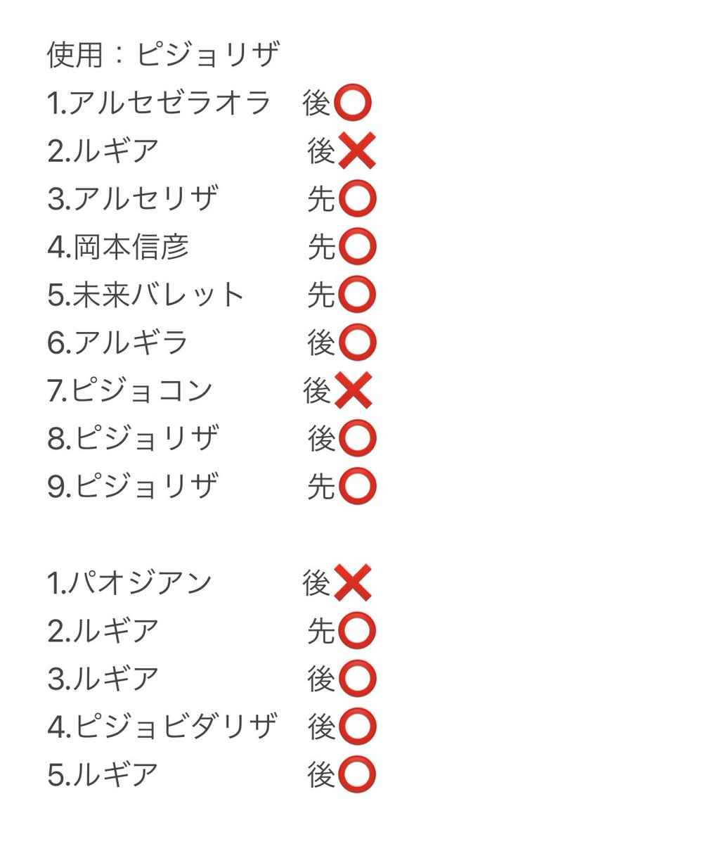 GENKAI_pokeca's tweet photo. CL愛知
11-3で49位フィニッシュ！
初のCL楽しめたのでよかったです。
何より岡本信彦さんと対戦できたのが一生の思い出になりました🙏✨

対戦して頂いた方々に感謝🙏✨ https://t.co/uK89v2KPJG