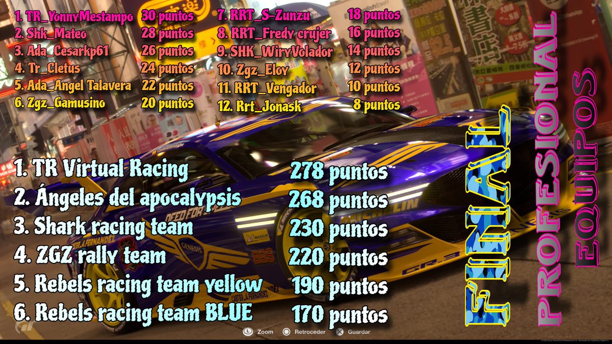 Titanium Red Virtual Racing (@trvirtualracing) on Twitter photo 2 campeonato de GT7 que nos llevamos <a href="/TRVirtualRacing/">Titanium Red Virtual Racing</a> este año. Ole y ole. Grandes 2 campeonato de GT7 que nos llevamos <a href="/TRVirtualRacing/">Titanium Red Virtual Racing</a> este año. Ole y ole. Grandes