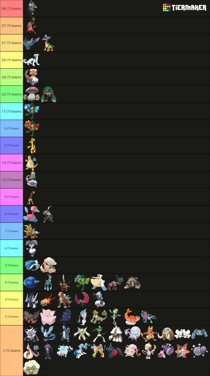 Day 2 usage, pretend Bloodmoon is in 3/73 cuz for some reason the tiermaker didn't have it