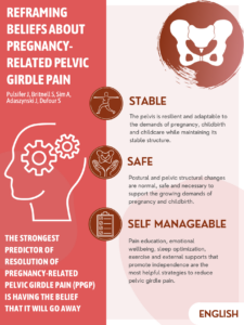 📣 Spoken in your own words 🗣 Advancing knowledge mobilsation through infographic translations for pelvic girdle pain in pregnancy 🤰 See the #Infographic below in the following languages in this NEW #BJSMBlog 🇫🇷 🇭🇺 🇮🇹 🇵🇱 🇵🇹 Blog ➡️ bit.ly/3Uiow1y