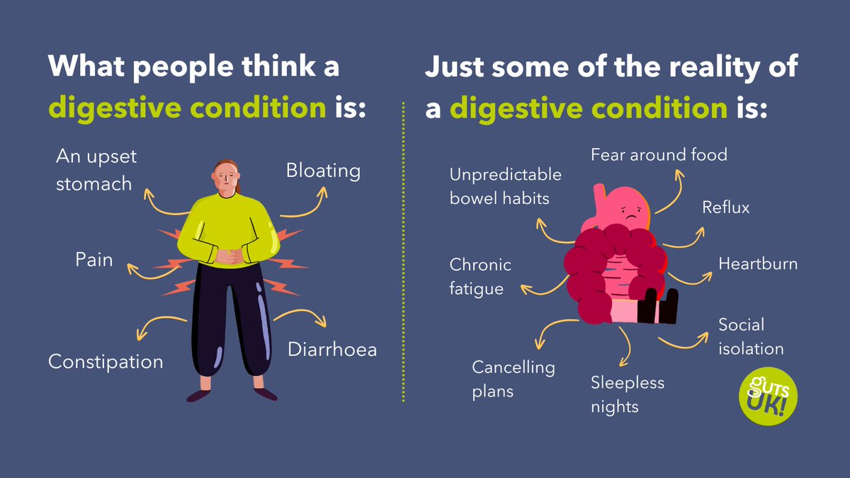 Digestive conditions are often misunderstood. Symptoms like bloating or stomach cramps are just the tip of the iceberg for so many. But the reality often lies under the surface. (🧵1/6)