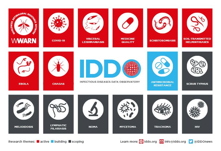 To mark #WorldChagasDay we are delighted to announce you can now access data held in the #Chagas disease repository to use for your research @DNDi iddo.org/chagas/data-sh…