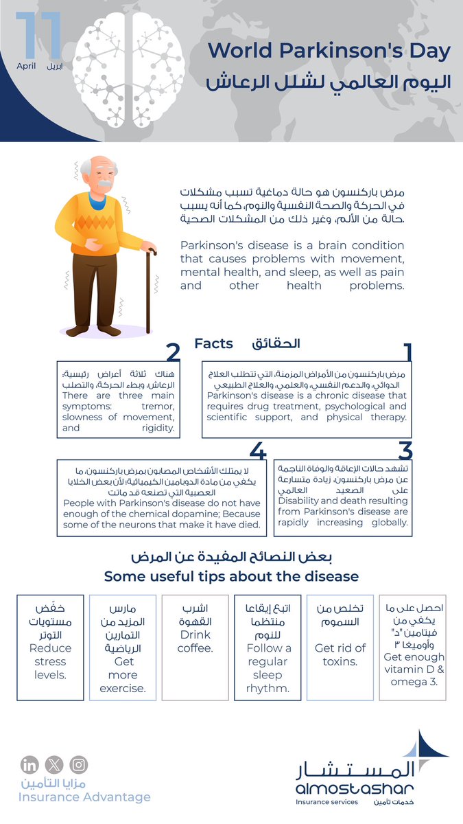 #اليوم_العالمي_لشلل_الرعاش #WorldParkinsonsDay  #ParkinsonsDisease #Parkinsons #شلل_الرعاش #شركة_تأمين #شركة_تأمينية #وساطة_تأمين #حلول_تأمينية #وسيط_تأميني #مزايا_التأمين #insurance_advantage #insurancebroker #insurancecompany #insuranceservices