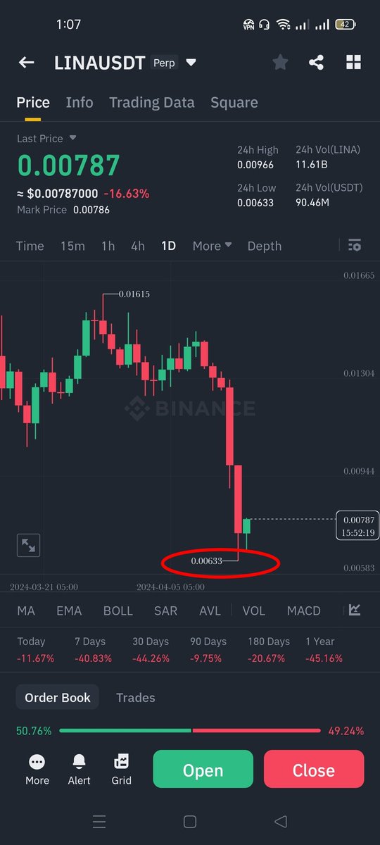 CheckMateAlert's tweet image. Entry targets achieved already