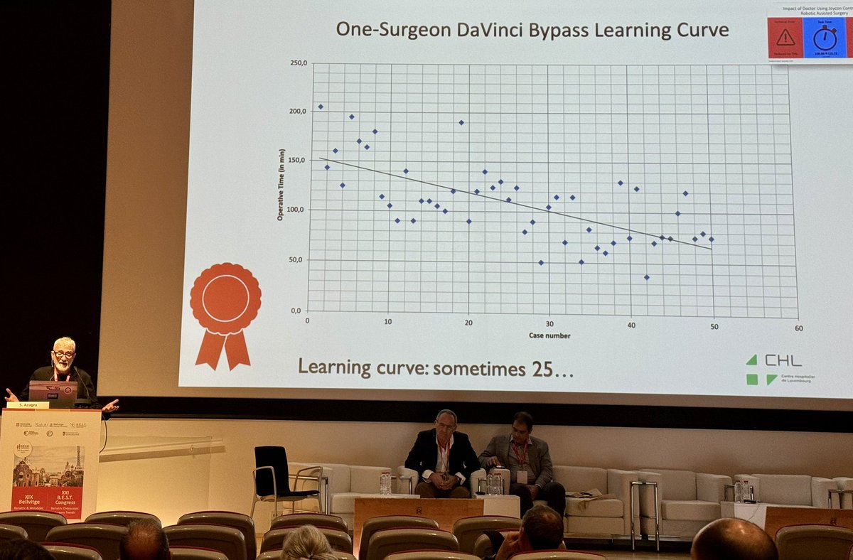 Fin del XIX Curso de Cirugía Bariátrica &amp; Metabólica de <a href="/hbellvitge/">Hospital Universitari Bellvitge | HUB</a> - XXI B.E.S.T Congress. Ponencias de excelente nivel y grandes cirugías en directo!
Felicidades a <a href="/NoeliaPrezRome1/">Noelia Pérez Romero</a> por su moderación 👏🏼
Hasta el año que viene! <a href="/obesidadSECO/">Sociedad Española de Cirugía de la Obesidad</a> <a href="/TauliSurgery/">Cirurgia General - Parc Taulí</a> <a href="/AlexisLuna20824/">Alexis Luna</a>