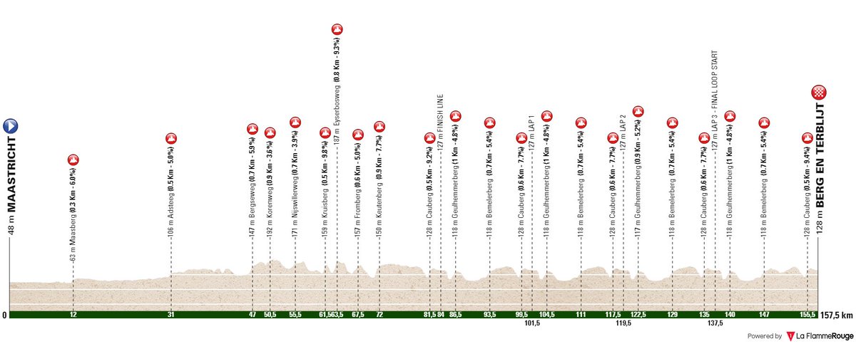 Amstel Gold Race WE 2024 🚩 Maastricht 🏁 Berg en Terblijt 🚴🏻‍♂️ 157.5 Km Weather: ☁ 14°C, overcast clouds Route: la-flamme-rouge.eu/maps/viewtrack…