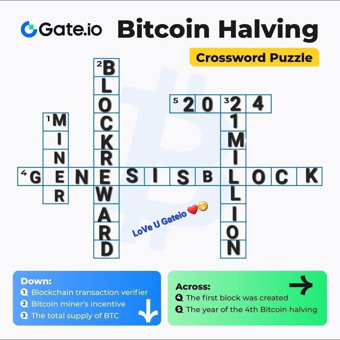 asifxd1's tweet photo. @gate_io #GateioCryptoChallenge   
Answer is :  

Down: 
1. Miner 
2. Block Reward
 3. 21 Million  

Across:
4. Genesis  Block 
5. 2024

@Bitterm04
@sunmoon788 
@mahedi1243 https://t.co/Gau273dHNa