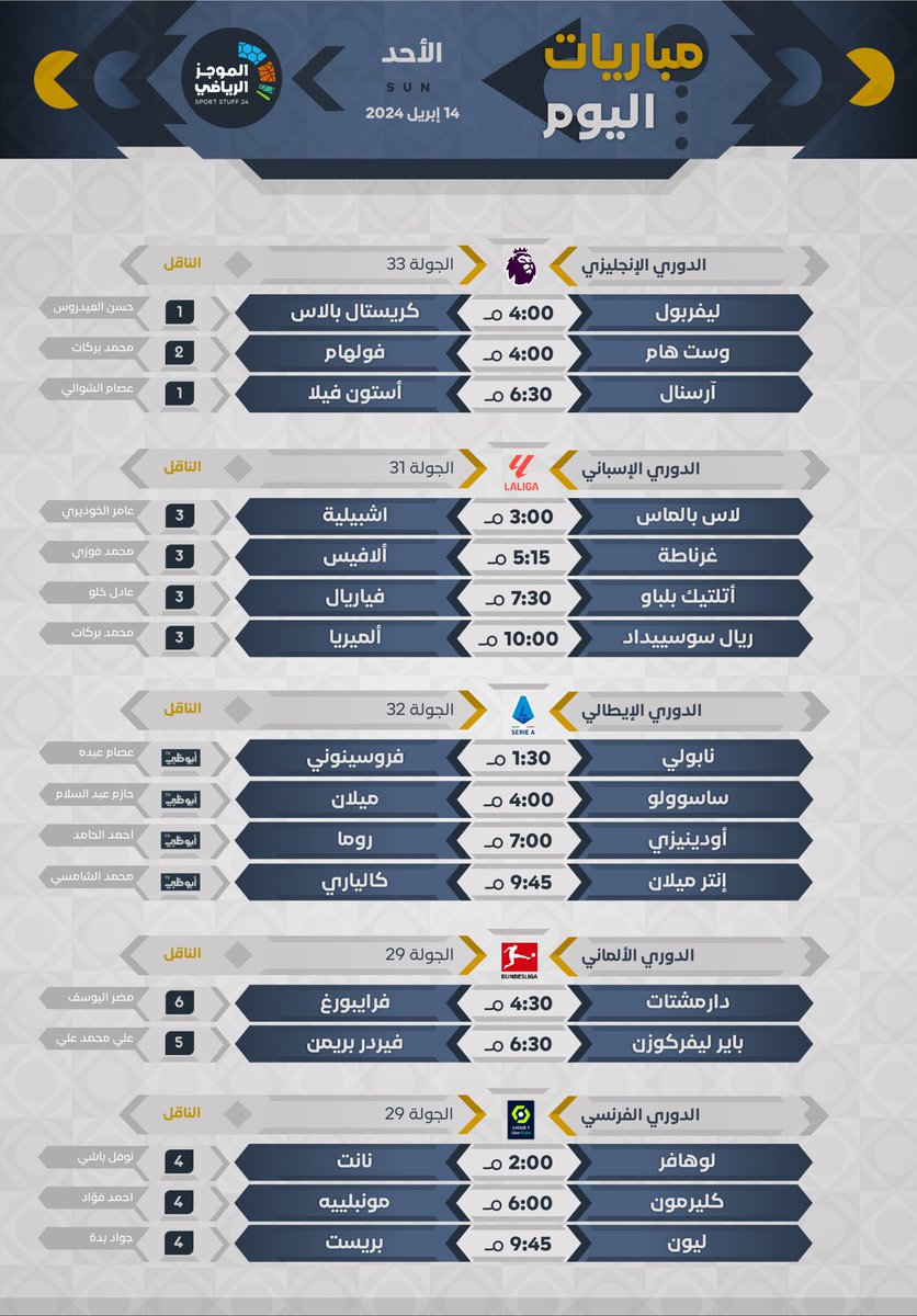 إليكم جدول مباريات اليوم 👇 14 أبريل 2024 🗓️ جميع المباريات بتوقيت مكة المكرمة ⏰✅